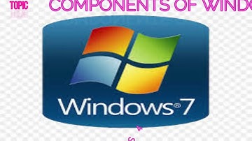 Customizing windows. 7 ch 3  class 4