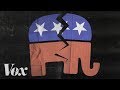 Political Polarization and Party Dynamics