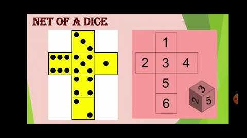 Std:6.  Sub : Maths. Chp : 18. Three Dimensional Shapes