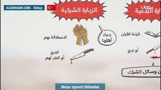 Mezar ziyareti fıkhından   من فقه زيارة القبور #Haithem_Sarhan #هيثم #Хейсама