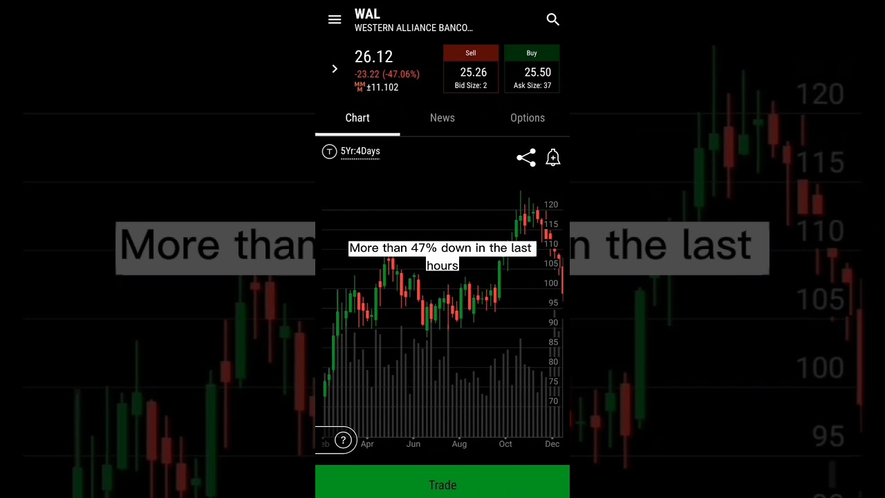 Western Alliance Stock Price Movement - Robinhood Stock Market Investing