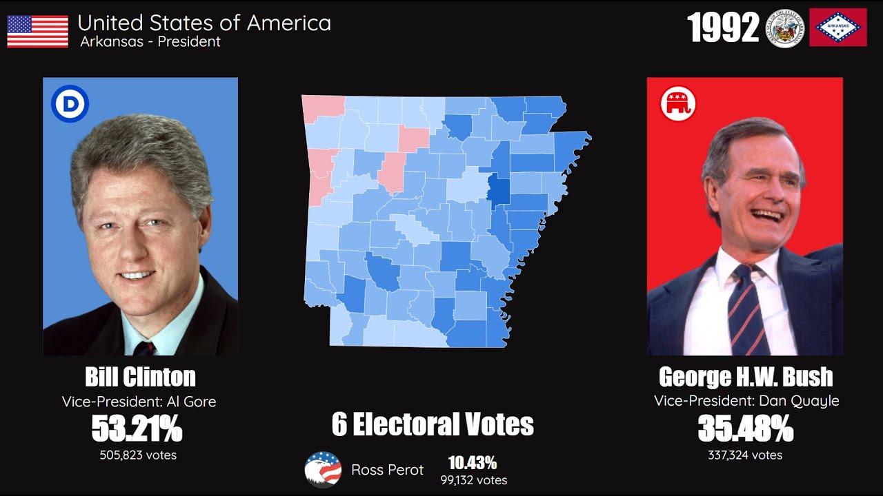 United States Presidential Elections in Arkansas (1952-2024)
