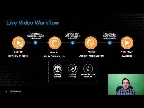 Live Video Workflow as Code with Akamai Media Services Live