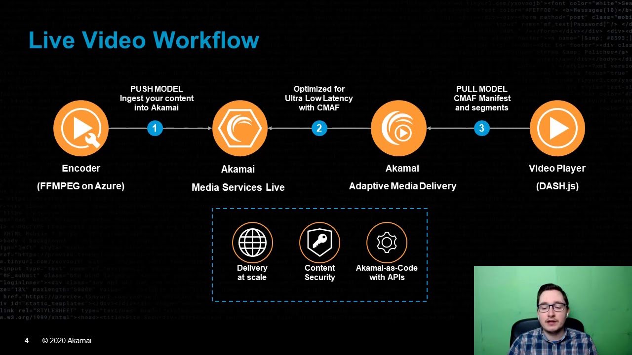 Live Video Workflow as Code with Akamai Media Services Live YouTube