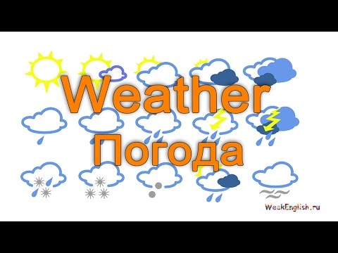 English Vocabulary - Weather. Учим английский язык - Погода
