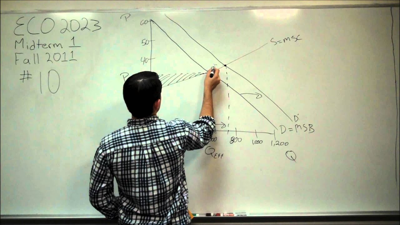 Problem 10 - YouTube