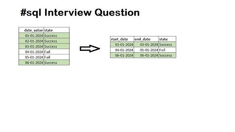 #sql Interview question to identify range of status with given date #dataengineering #dataanalytics