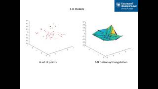 Famous #91: Ramil Shaimukhametov - Analysis of algorithms for implementing Delaunay triangulation (2021) Wealth