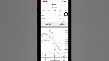 [ MT4 IOS ] ĐẶT LỆNH LIMIT