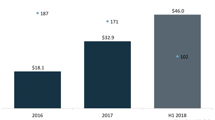 The 3 most pressing questions surrounding FIS' acquisition of Worldpay