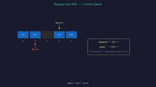Circular Queue Data Structure in Telugu  DSA Series