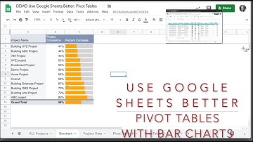 Google Sheets Pivot Table with Bar Chart