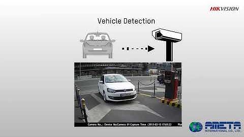 Hikvision License Plate Recognition Camera Introduction