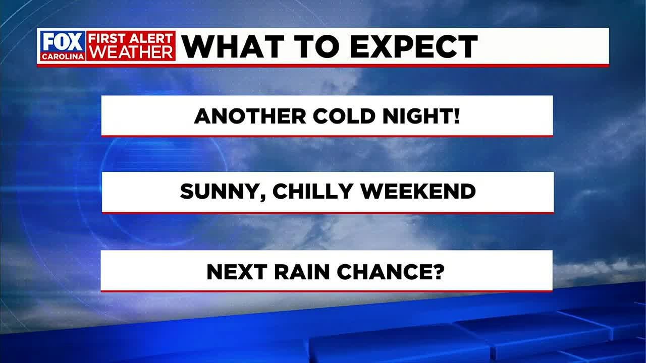 Sunny, chilly weather continues into the weekend - YouTube