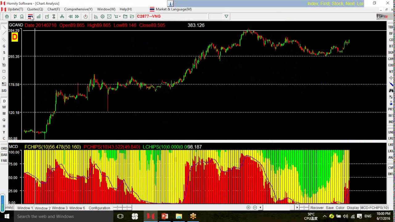 ว ธ ง ายท ต ดตามรายใหญ ในตลาดห นโดยhomily chart ภาษาไทย homily chart multi color dragon