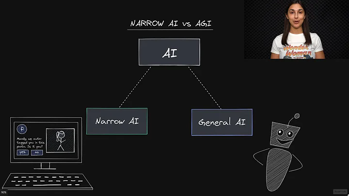 Narrow AI vs. AGI - Deep Learning Dictionary