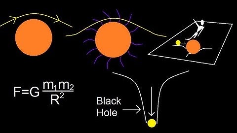 Physics 18 Gravity (2 of 20) What Is Gravity?