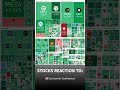 Is this a buy or sell signal for you?