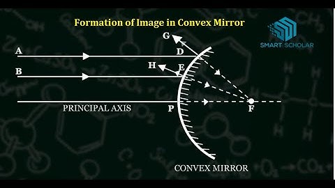 Formation of Image in a Convex Mirror