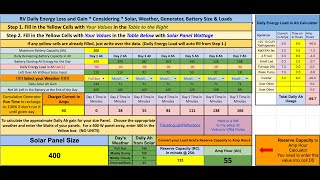 Google Sheets. RV Battery and Solar Charge Time & Run Time Calculator + Generator. Short Version.