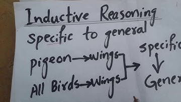 Inductive Reasoning and Deductive Reasoning Urdu/Hindi Class 9th Biology