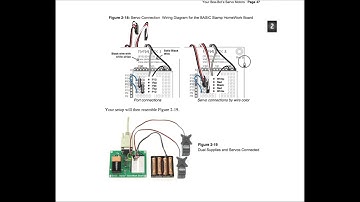 Parallax Robotics Class 1