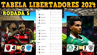 CLASSIFICAÇÃO DA LIBERTADORES 2024 - TABELA DA LIBERTADORES 2024 - GRUPOS LIBERTADORES RESULTADOS