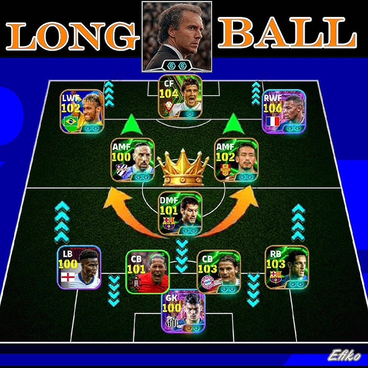 100% Best Long Ball Formation In eFootball 2025 !! ☠️🔥 Best Formation For Quick Counter Tips