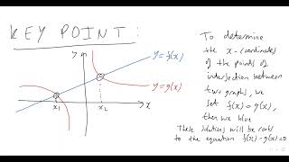 30. HOW DO YOU FIND POINTS OF INTERSECTION BETWEEN TWO CURVES?? (A-level Maths, Pure Maths Video 30)