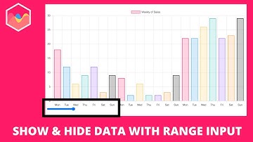 Chart JS Range Input