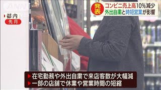コンビニ売上高10％減少　在宅勤務や時短営業が影響(20/05/20)