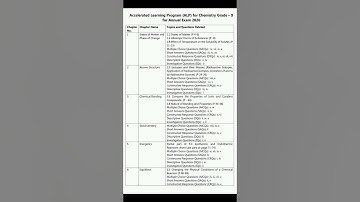 9th Class Chemistry Smart Syllabus for session 2025-26(List of deleted topics & questions)
