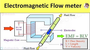 Electromagnetic Flow Meter: Working Principle, Advantages & Disadvantages, Flow Rate Measurement