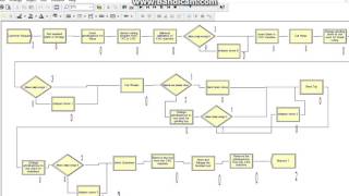 Arena Simulation discrete production