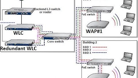 Wireless LAN Controller