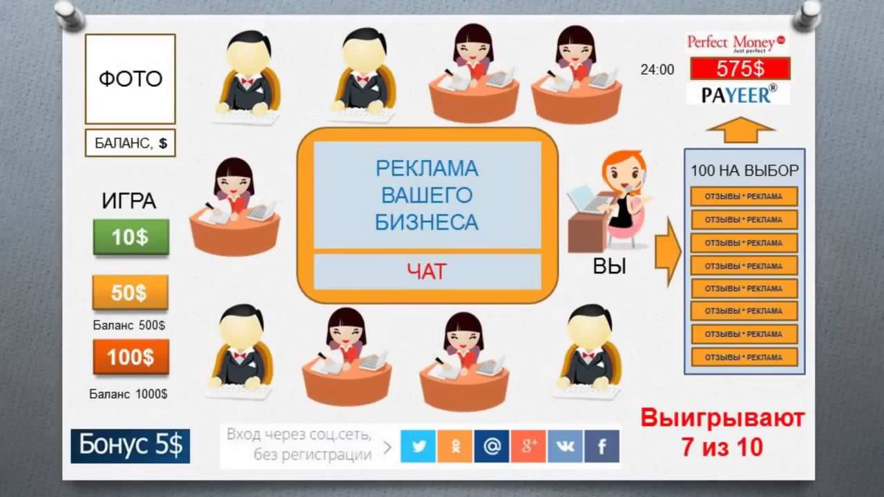 Выбор бонуса бизнес. Lelang отзывы реклама.