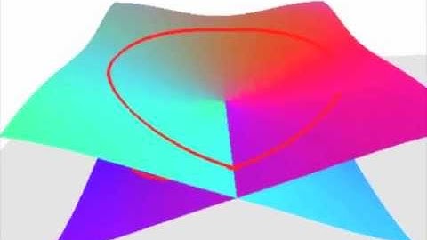 Riemann surface of f(z)=sqrt(z)