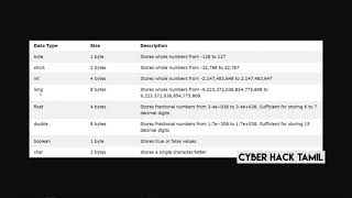 Celebrity Primitive Data Types In Java #11 Java Complete Course Profile