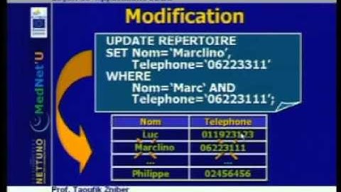 33   Applications JDBC Formation Java par Prof Zniber Taoufik