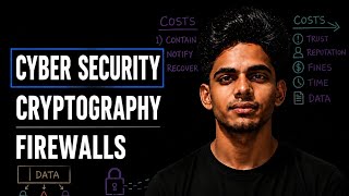 Cybersecurity Essentials: Cryptography and Firewalls
