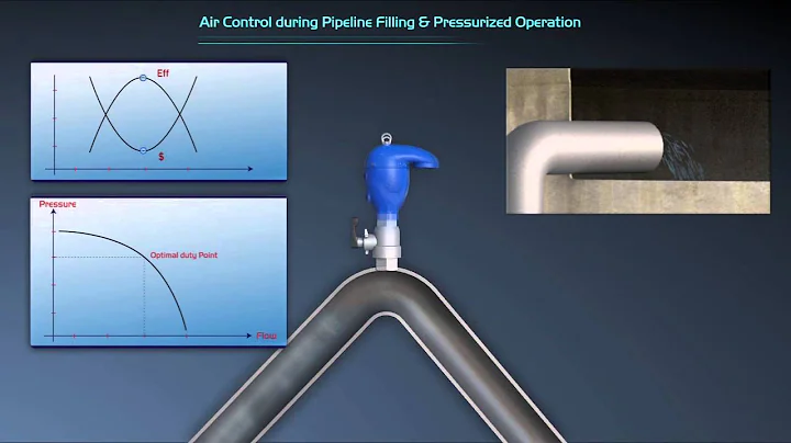 BERMAD C70 Combination Air Valve - Filling & Operation