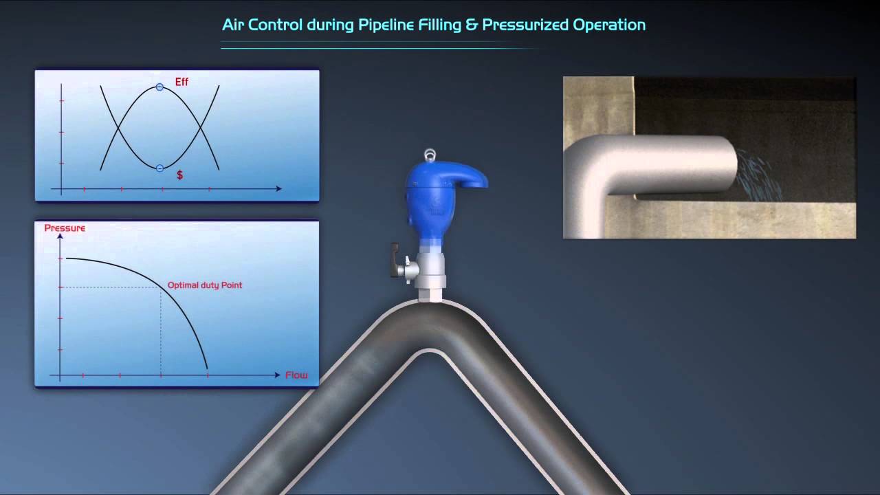 BERMAD C70 Combination Air Valve - Filling & Operation