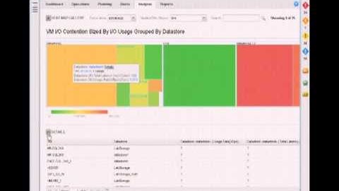 VMworld 2012: Session CIM1564 - Troubleshooting Using vCenter Operations Manager
