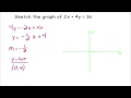 Understanding Slope-Intercept Form