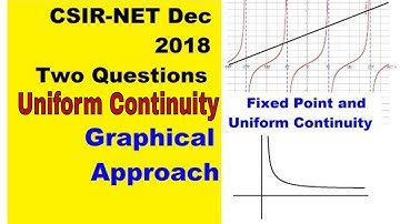 Uniform Continuity Example|uniform continuity by graph|fixed points|tanx graph|Uniform Continuity