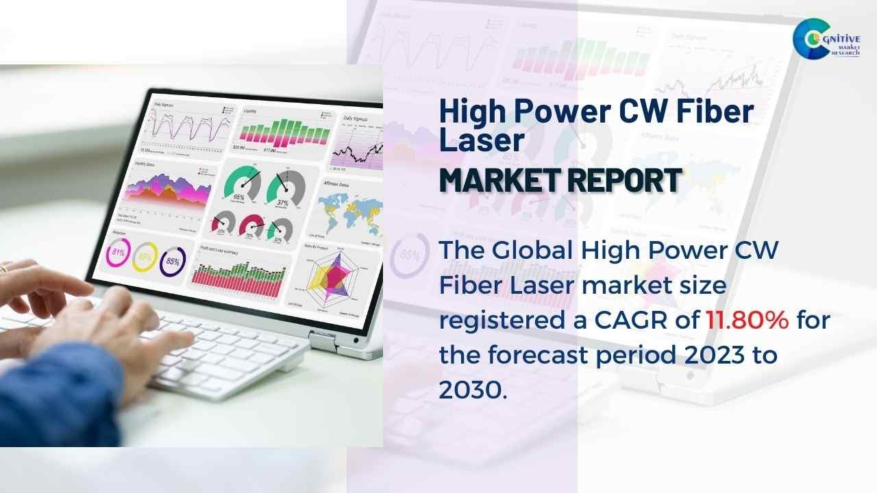 High Power CW Fiber Laser Market Report 2024 (Global Edition) - YouTube
