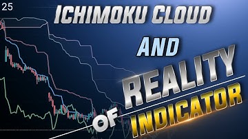 how to use Ichimoku Cloud Indicator 3 Multi conformation indicator in Hindi #sharemaket #stockmarket