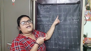 Multiprocessor Interconnection Part I