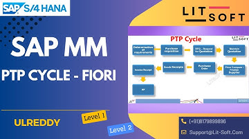 SAP MM PTP Cycle  FIORI - - PR | RFQ | Quotation | Price Comparison | PO | GR | IR