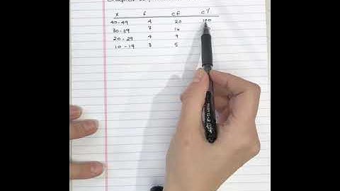 Frequency Distributions - Percentile, Percentile Rank, & Interpolation - Chapter 2 Question 22 prep